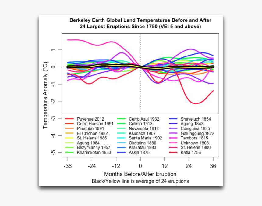 Tambora Png, Transparent Png