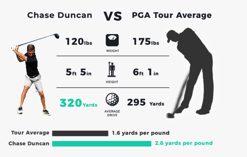 Transparent Golf Swing Png, Png Download