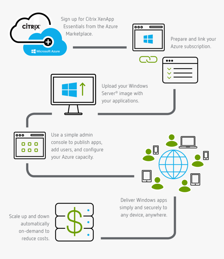 Scribble Line Png , Png Download, Transparent Png