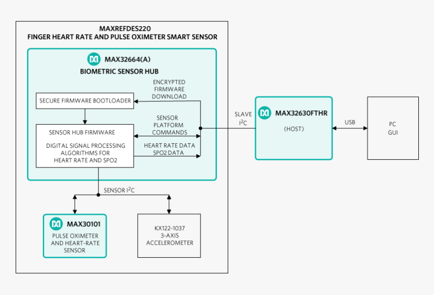 Heart Pulse Png, Transparent Png