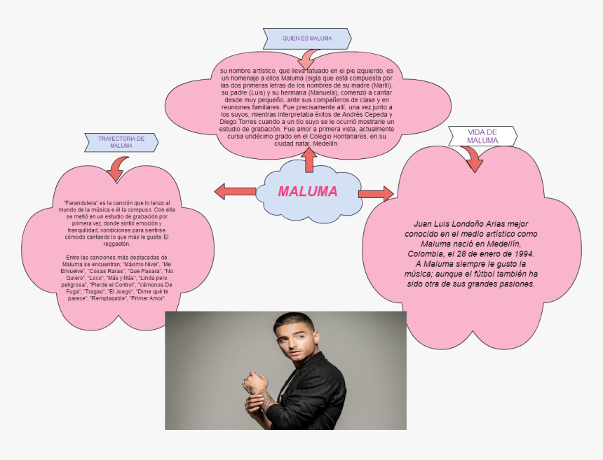 Maluma Png, Transparent Png