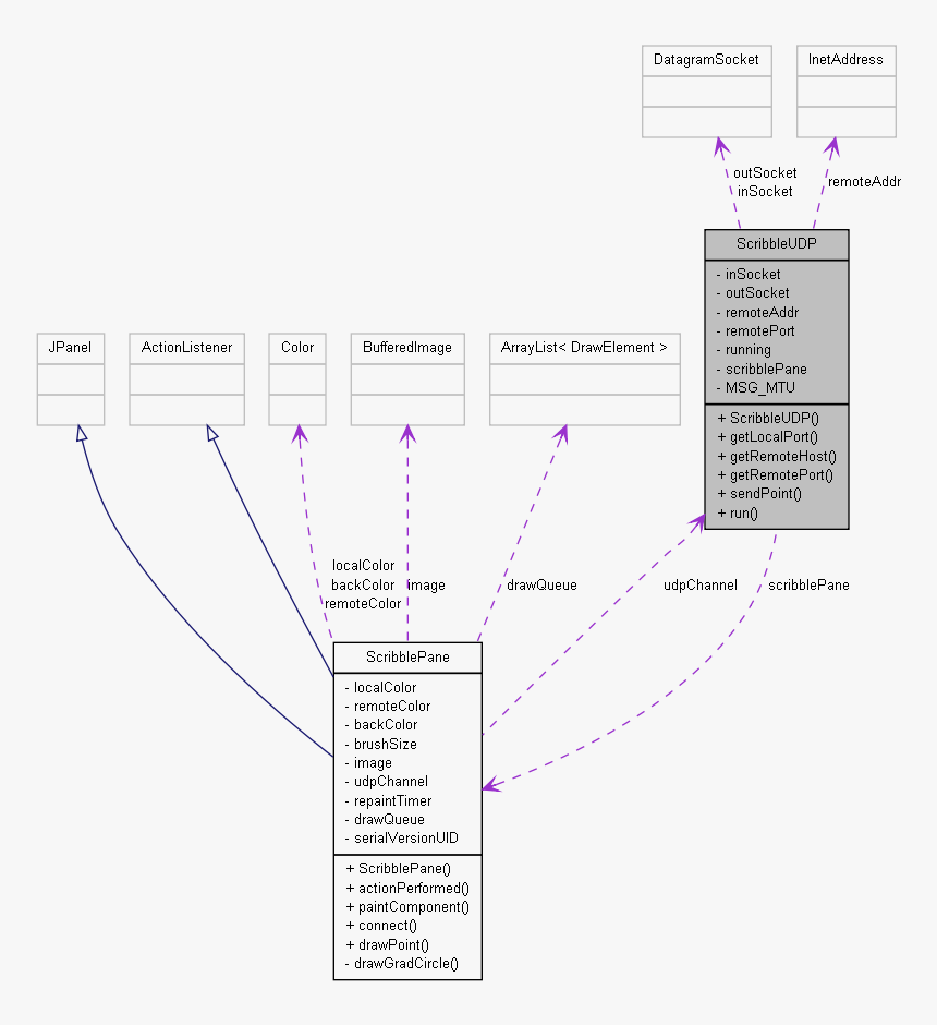 Scribble Line Png, Transparent Png