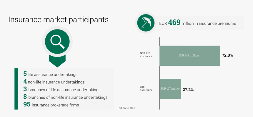 Life Insurance Png, Transparent Png