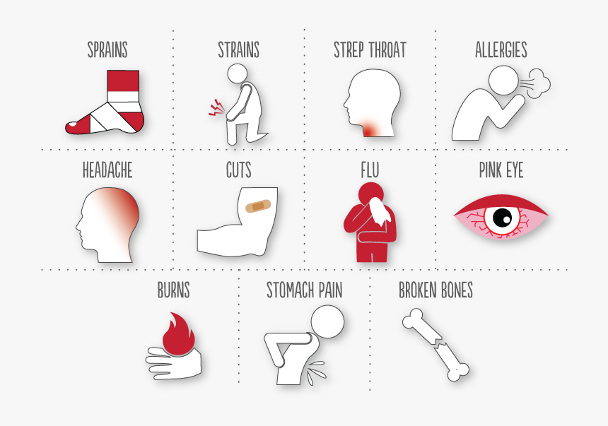 If You Don’t Need An Ambulance, Why Go To An Er, HD Png Download