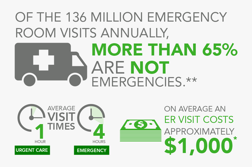 Emergency Icon Png, Transparent Png