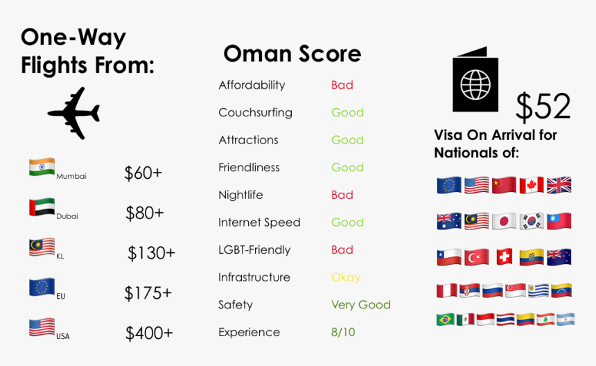 Visitoman, HD Png Download