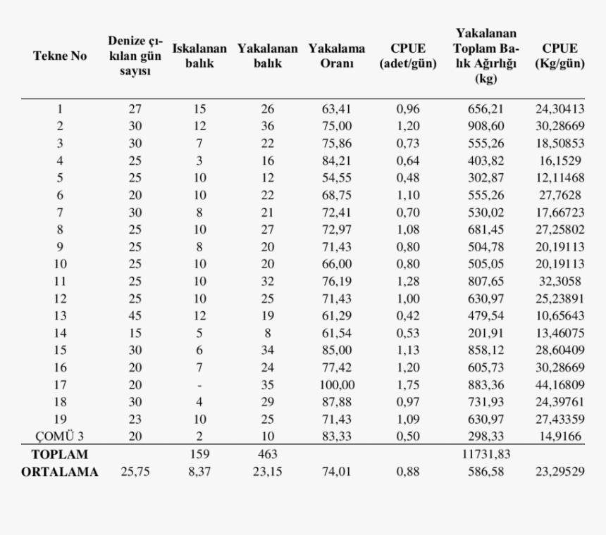 Harpoon Png, Transparent Png