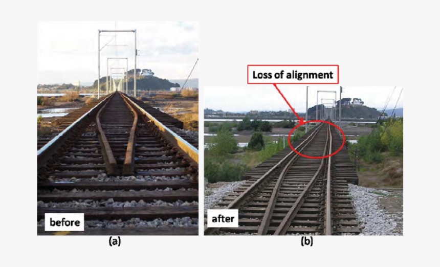 Railroad Crossing Sign Png, Transparent Png