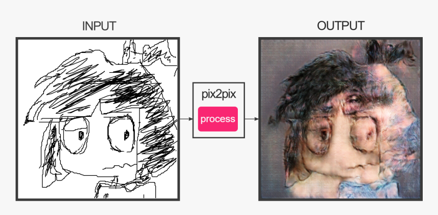 Meatwad Png, Transparent Png