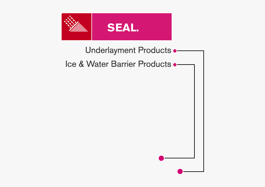 Owens Corning Png, Transparent Png