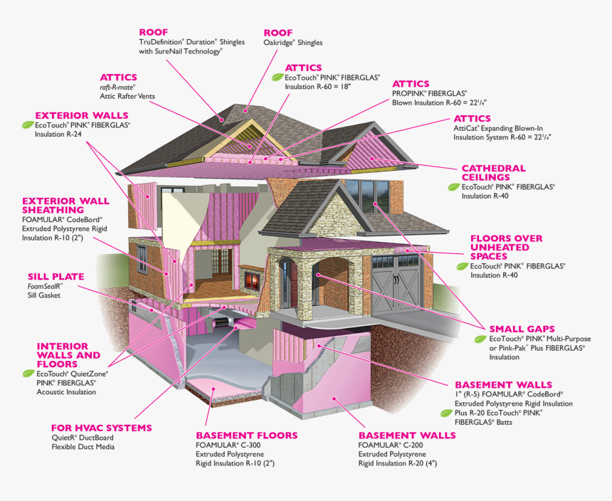 Glass Fiber, Building Insulation, Owens Corning, Angle,, HD Png Download