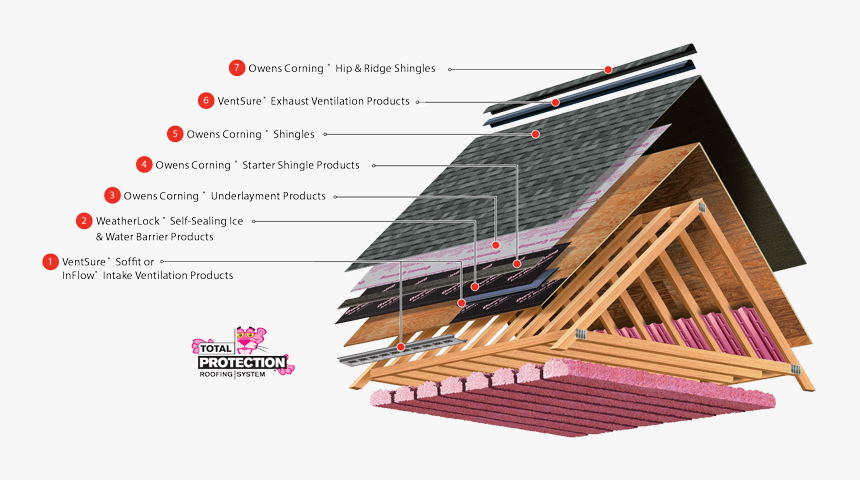 Picture, HD Png Download