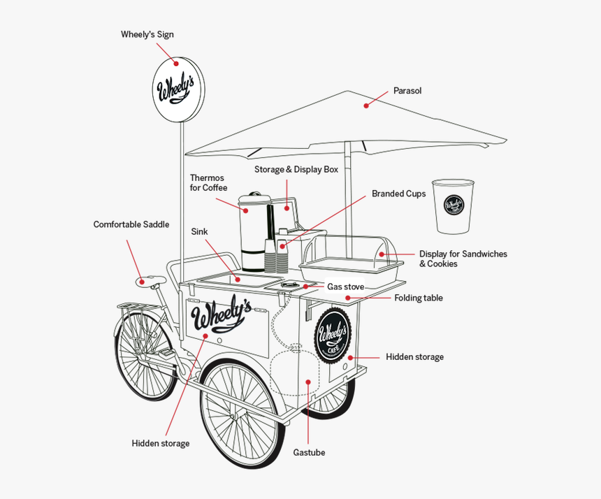 Food Cart Png, Transparent Png