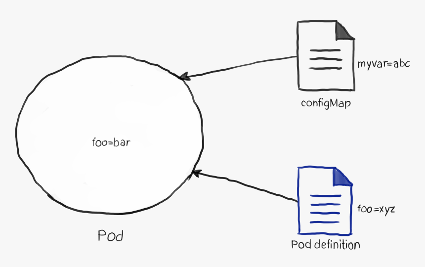 White Pattern Png, Transparent Png