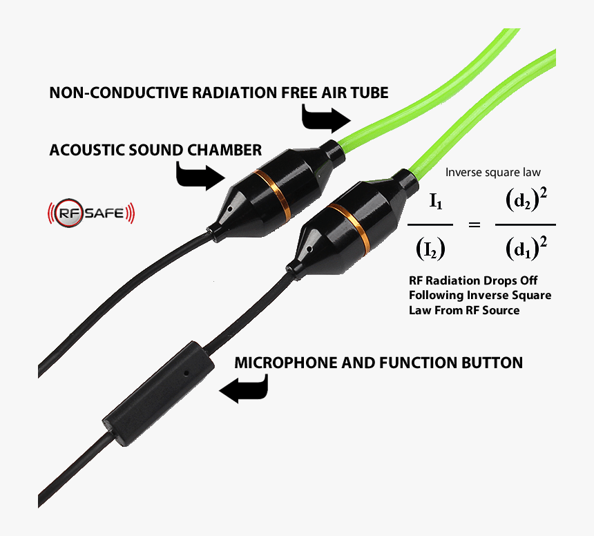 Rfsafe Air Tube Speakers Mic Create Distance From Radiation, HD Png Download
