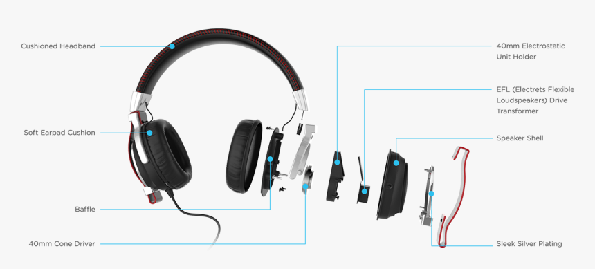 Iphone Headphones Png, Transparent Png