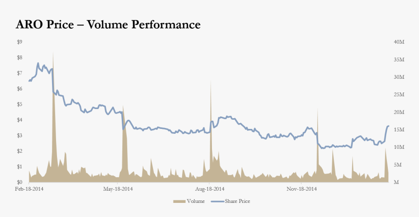 Aeropostale Png, Transparent Png