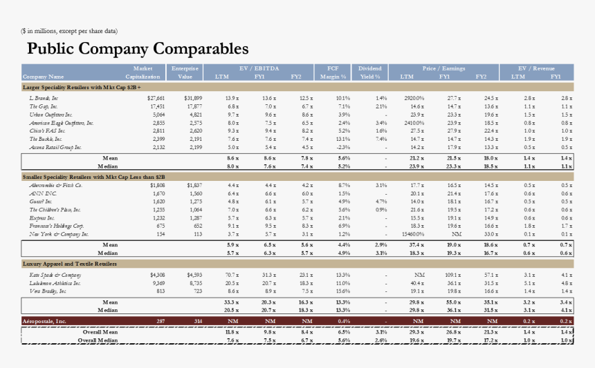 Aeropostale Png, Transparent Png