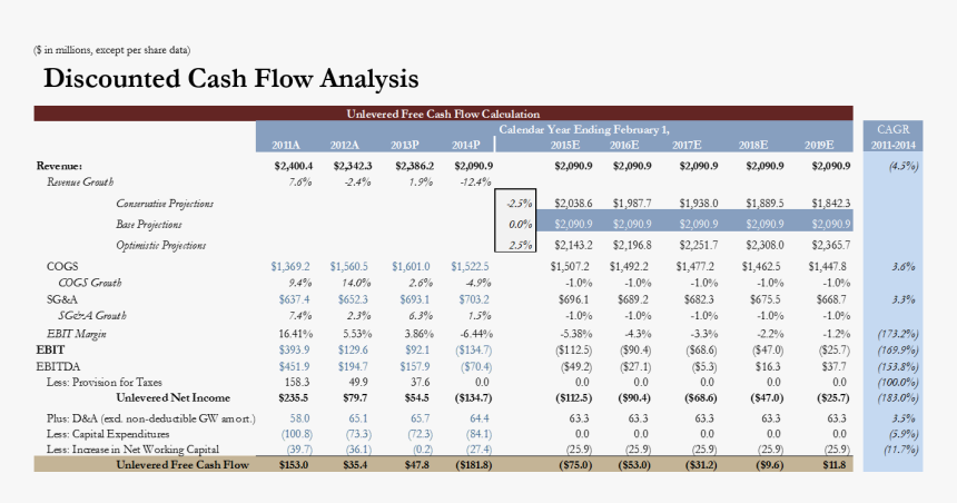Aeropostale Png, Transparent Png
