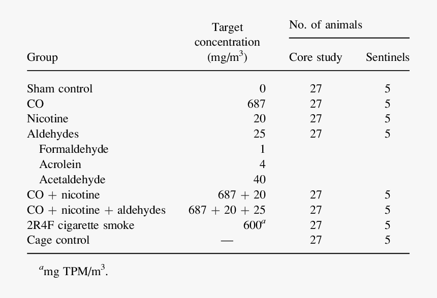 Exhaust Smoke Png, Transparent Png