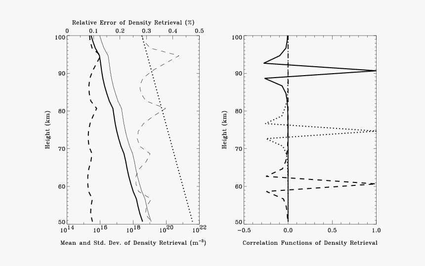Light Lines Png, Transparent Png
