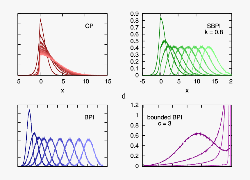 Light Lines Png, Transparent Png