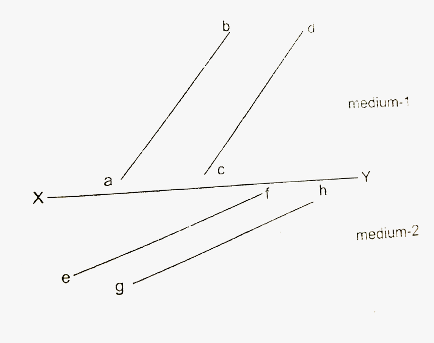 Light Lines Png, Transparent Png