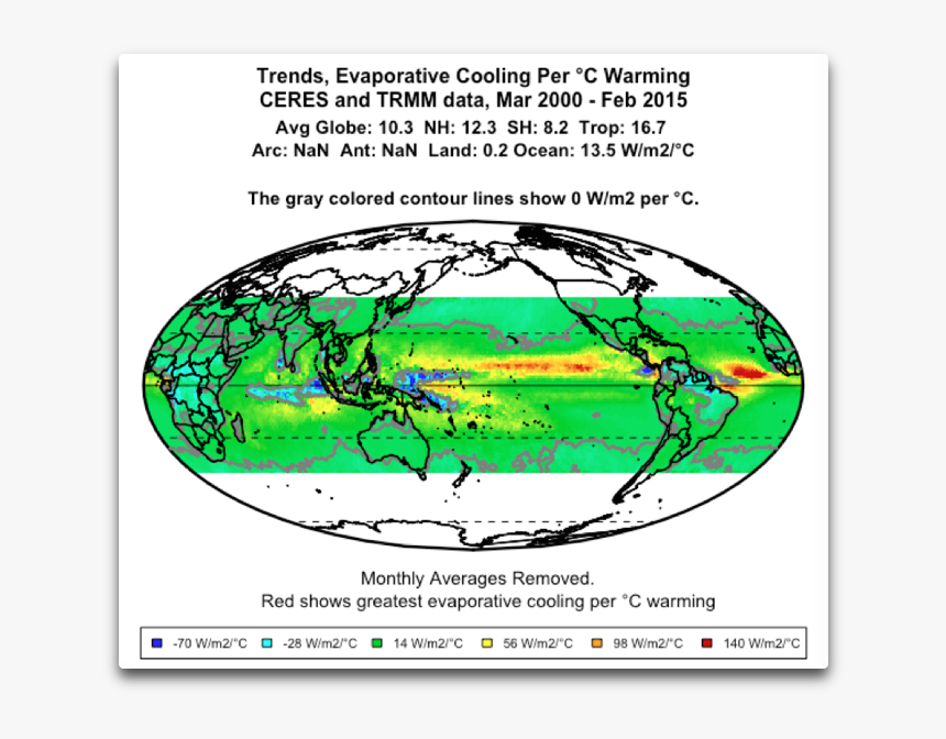 Ceres Trends Evaporative Cooling Per °c, HD Png Download