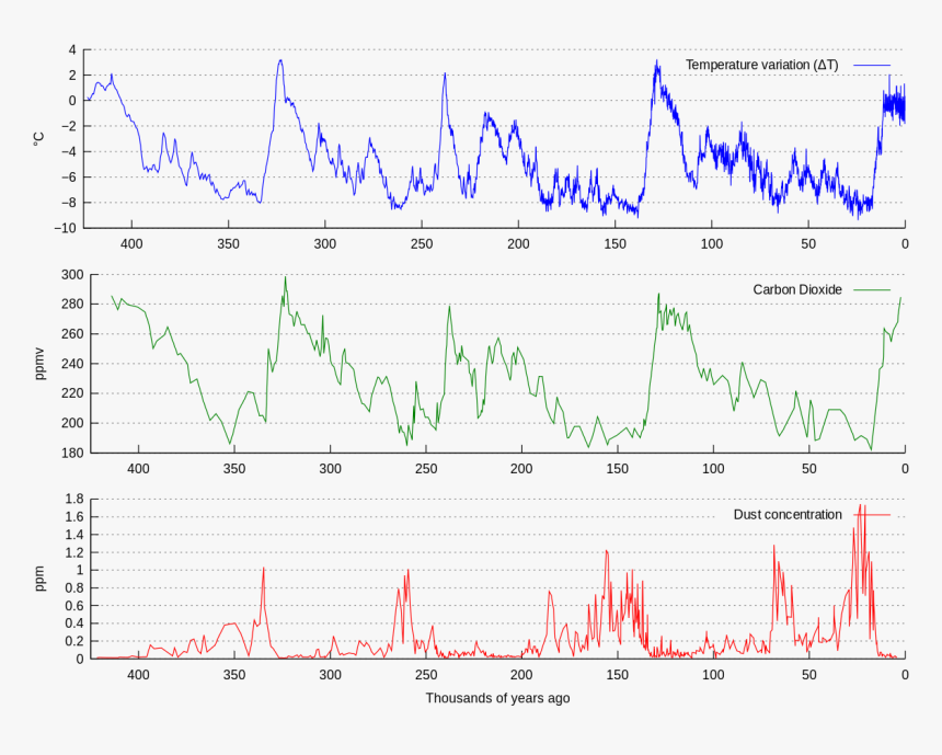 Ice Age Png, Transparent Png