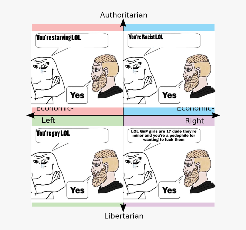 You Restarving Lol You Re Racist Lol Yes Yes Ccondttc, HD Png Download