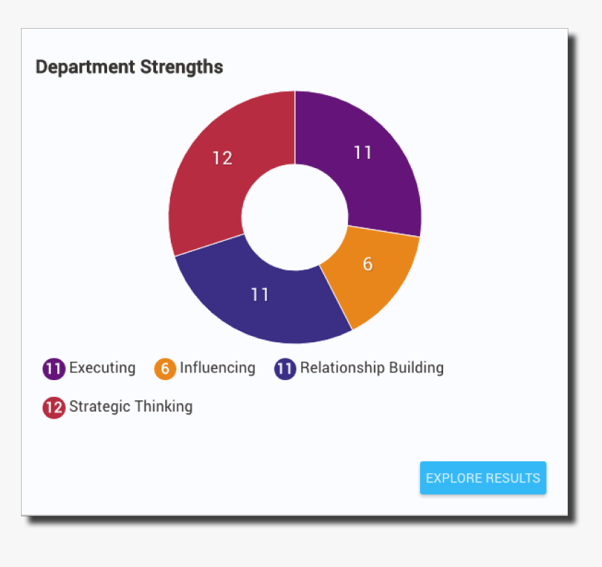 Strengths Png, Transparent Png