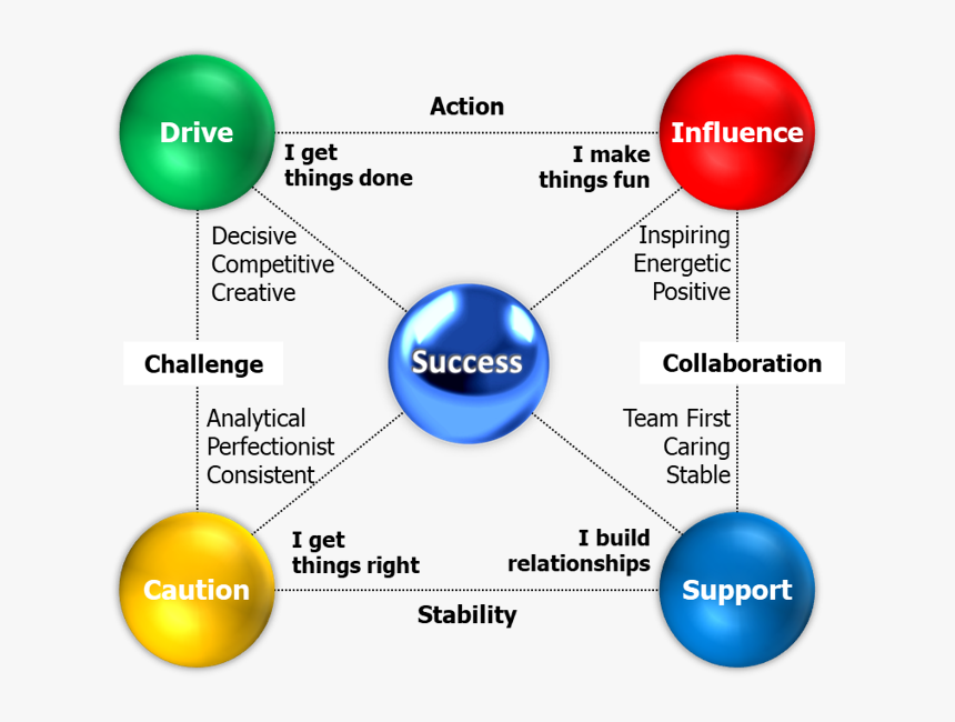 Strengths Png, Transparent Png