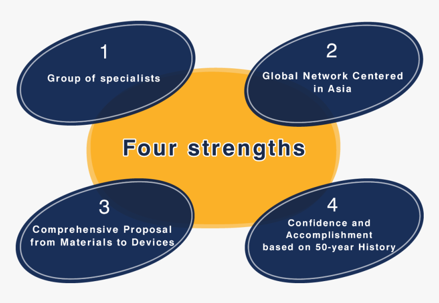 Strengths Png, Transparent Png