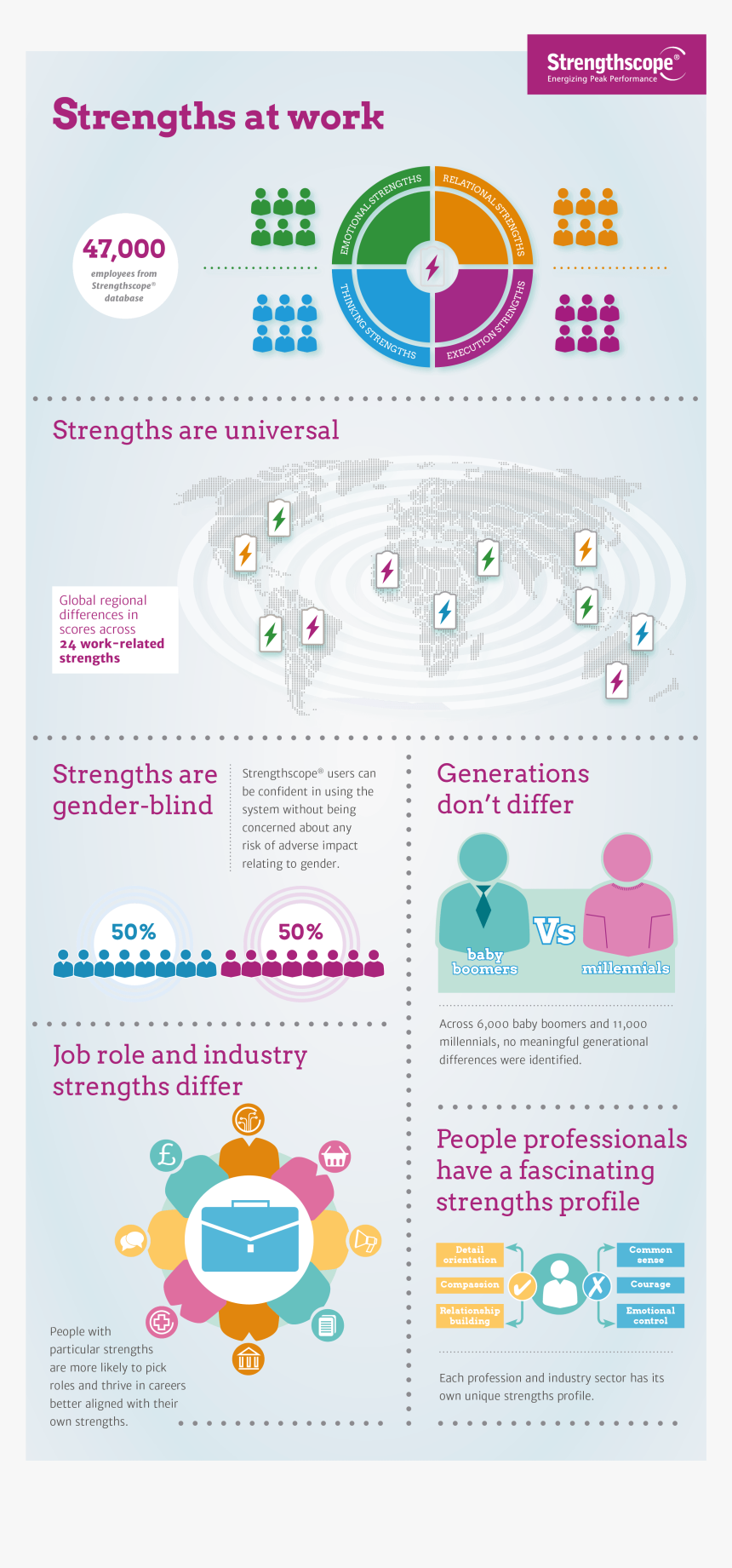 Strengths Png, Transparent Png