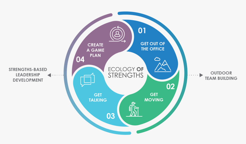 Strengths Png, Transparent Png