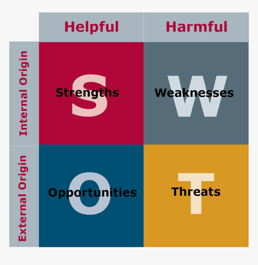 Strengths Png, Transparent Png