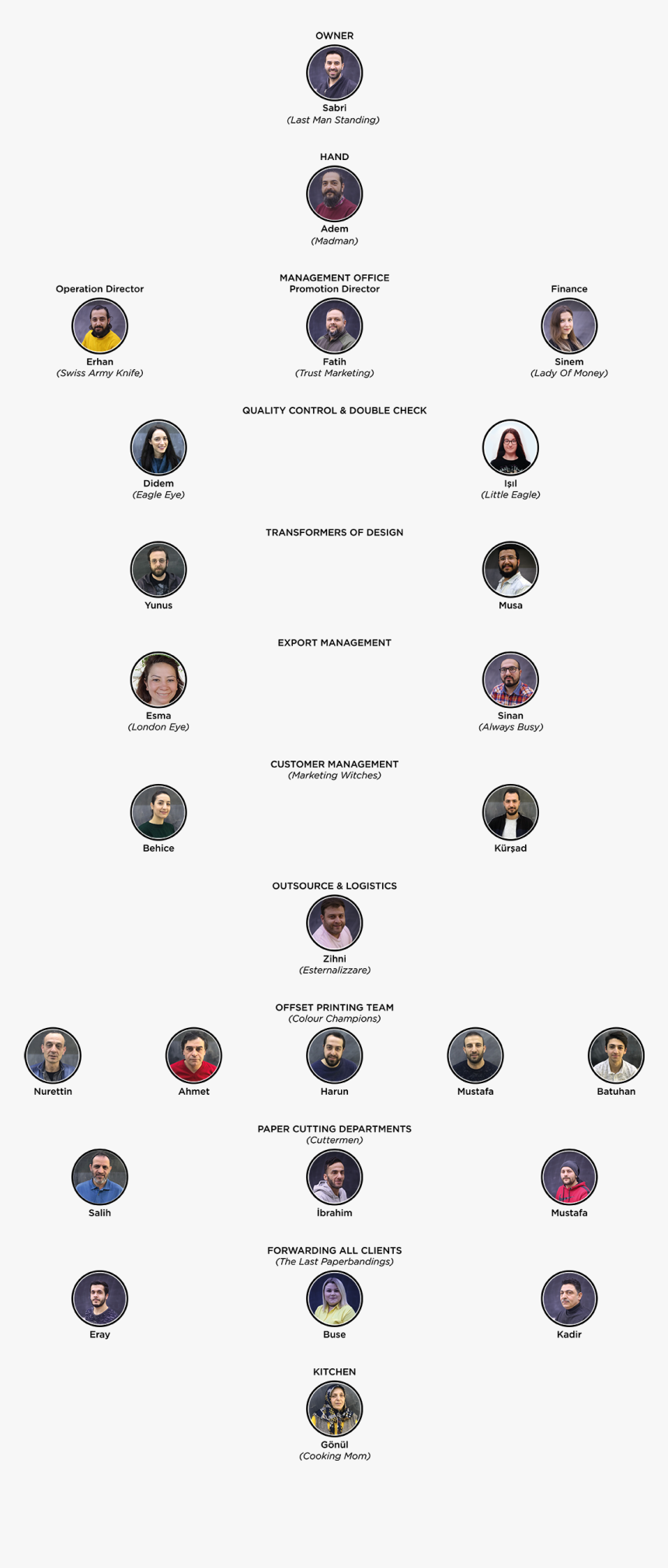 Transparent Grafiti Png, Png Download