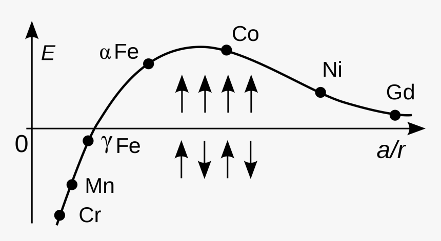 Curvy Lines Png, Transparent Png