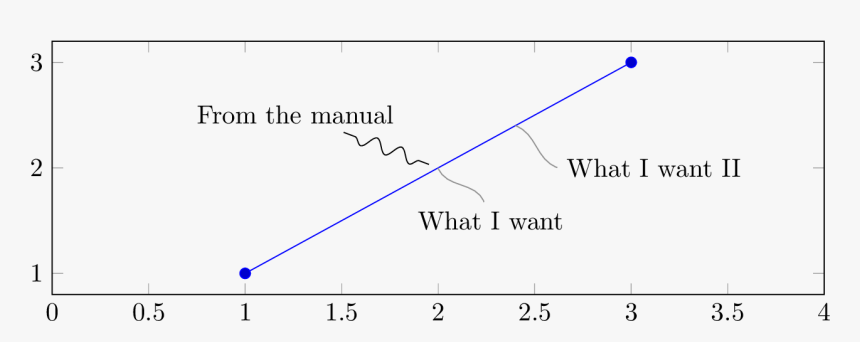 Curvy Pins, HD Png Download