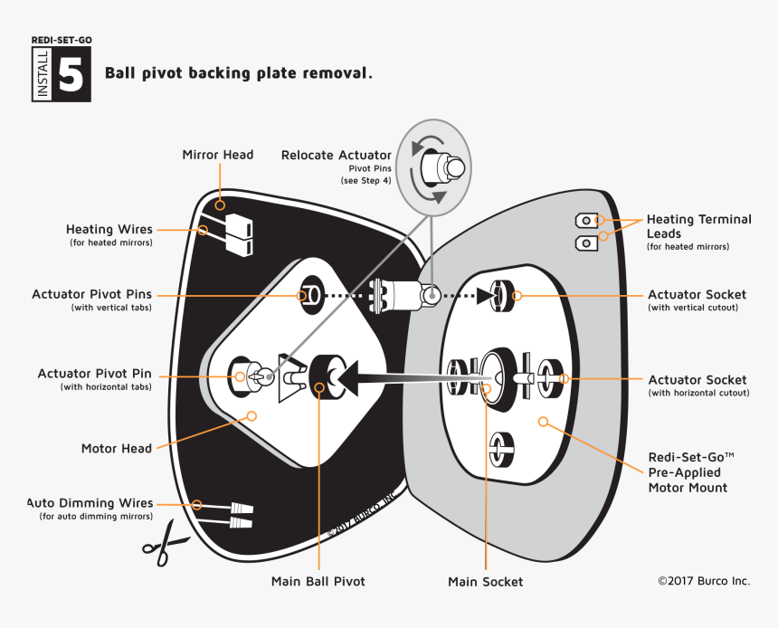 Redisetgo Install5, HD Png Download