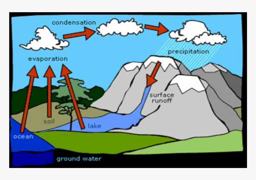 Ice Cycles Png, Transparent Png