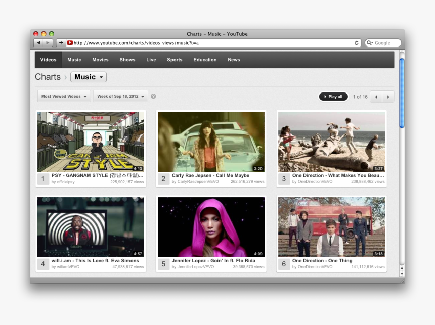 Psy _ Gangnam Style 2020, HD Png Download