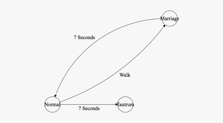 Diagram, HD Png Download