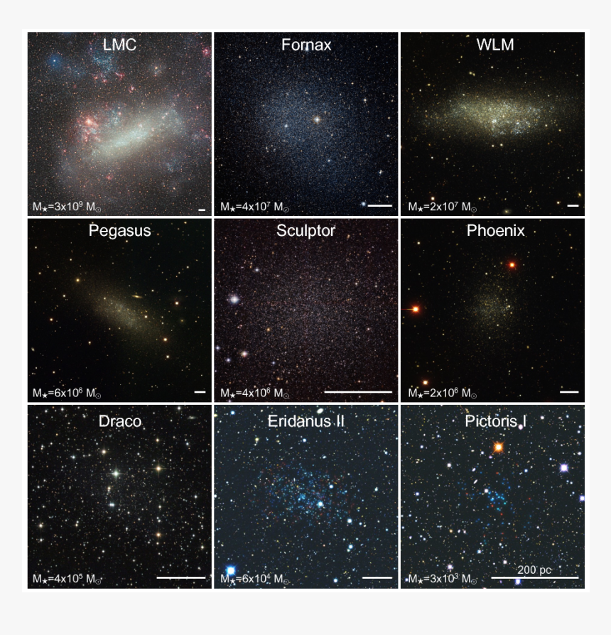 Small Scale Galaxy, HD Png Download