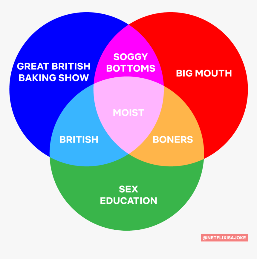 빛 의 삼원색 보라, HD Png Download