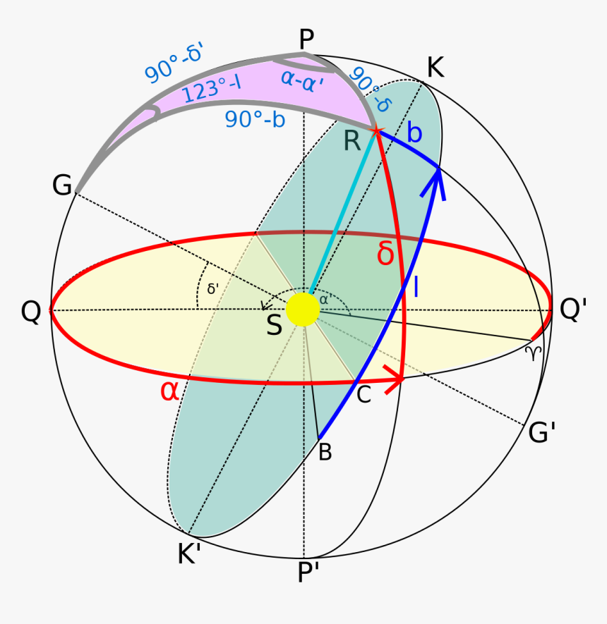 Transformation Equatorial To Galactic Coordinate, HD Png Download
