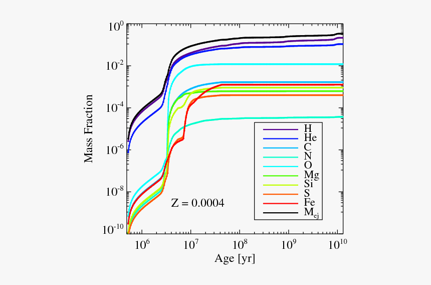 Diagram, HD Png Download