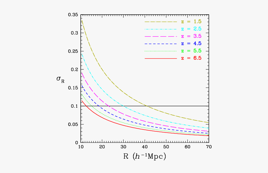 Plot, HD Png Download