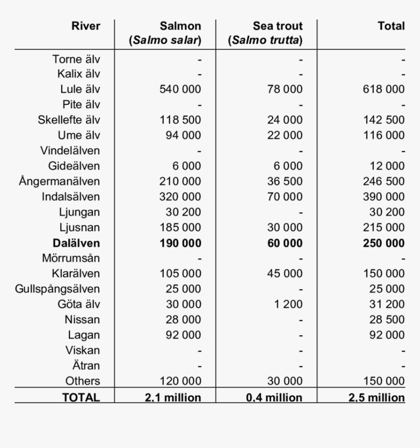 Number, HD Png Download