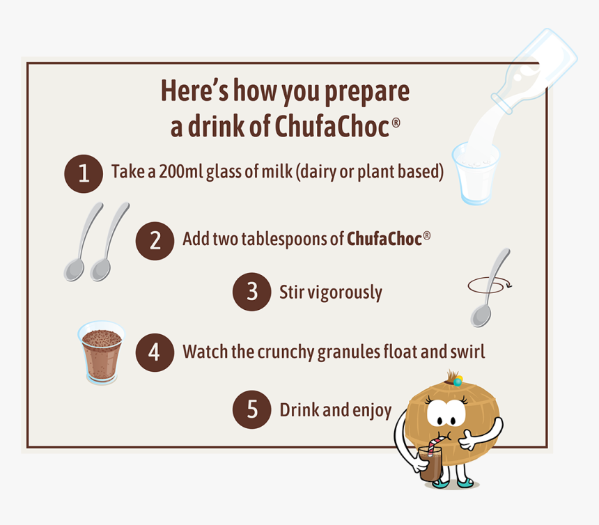 Instructions On How To Prepare Chufachoc - Cartoon, HD Png Download